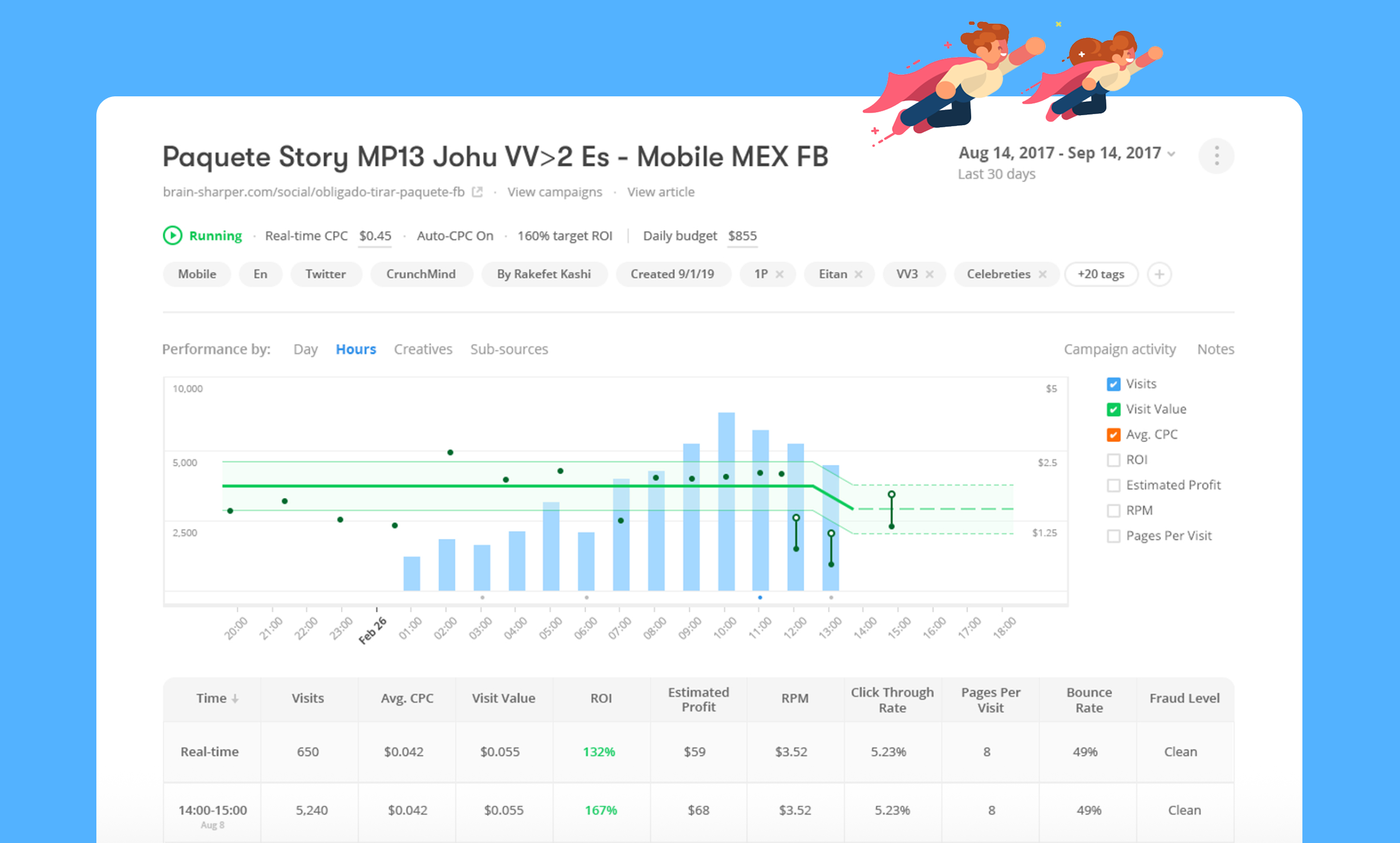 Pub+ campaign analytics screen with flying superhero characters from the brand illustrations