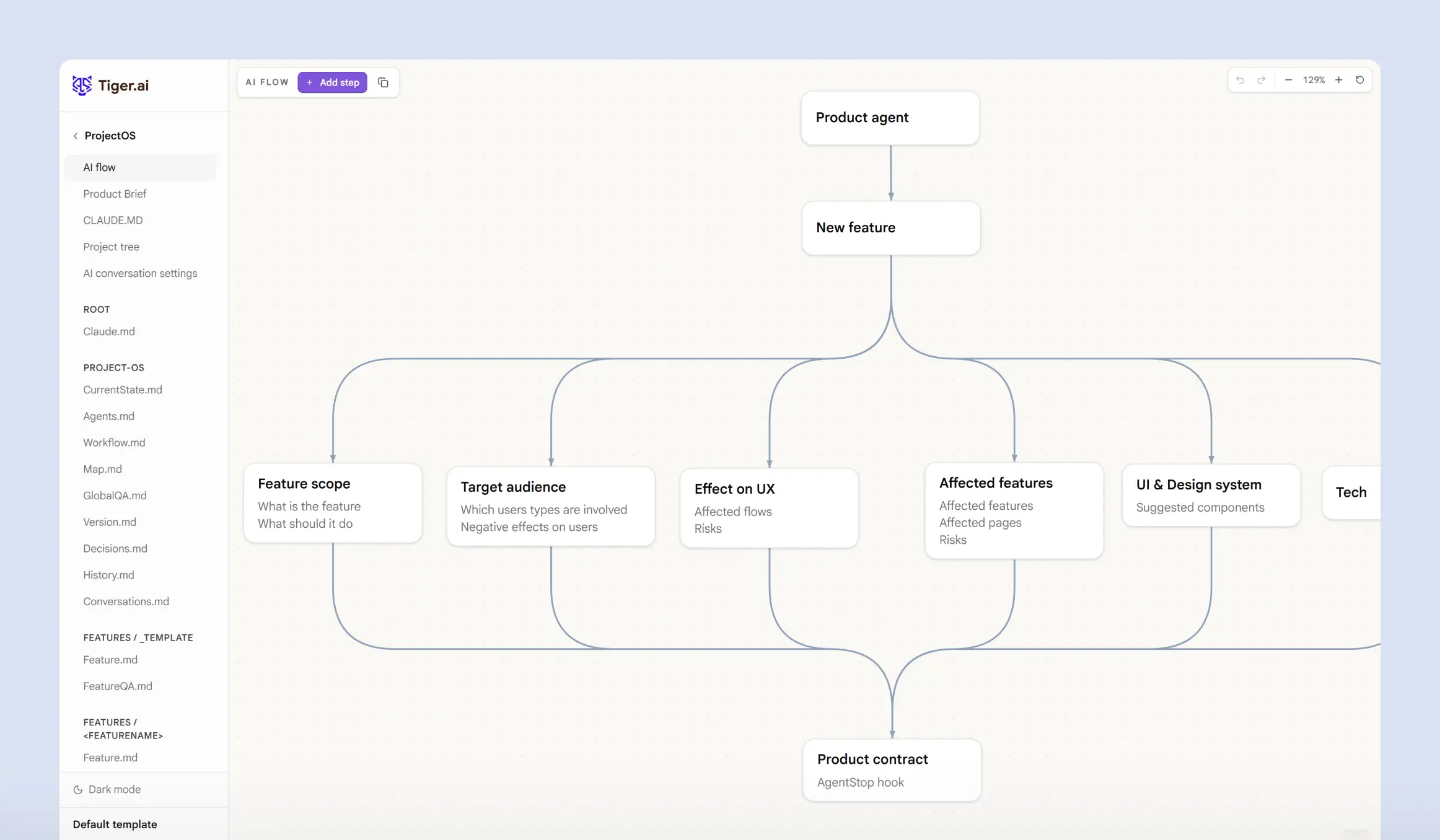 Tiger.ai AI flow mapping a new feature to audience, UX and design system nodes